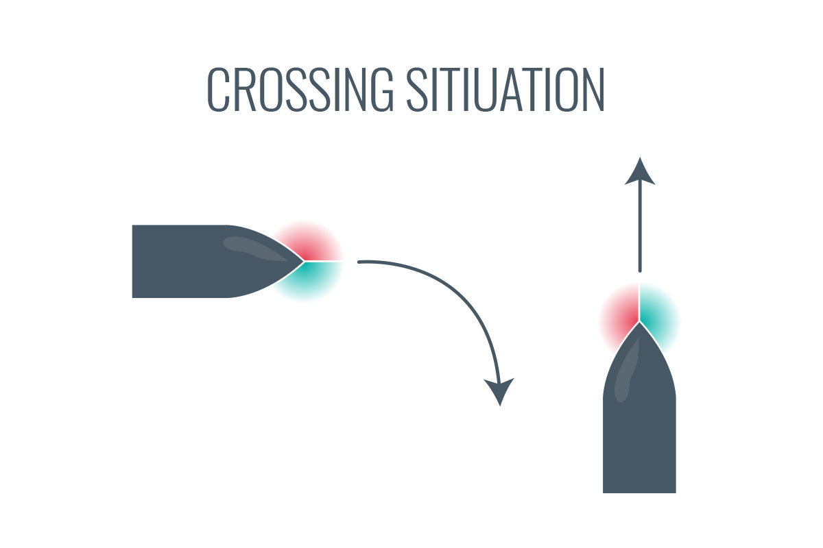 Boating Diagram of a Crossing Situation