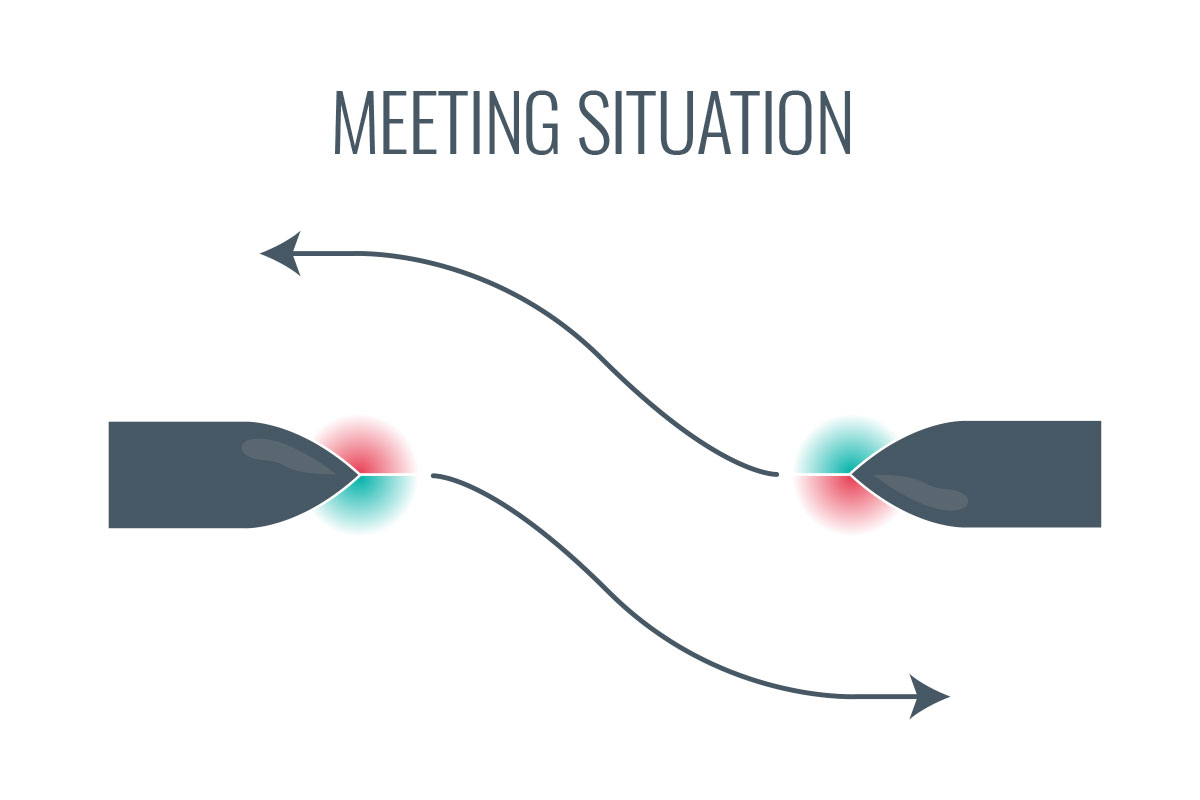 Boating Diagram of a Meeting Situation