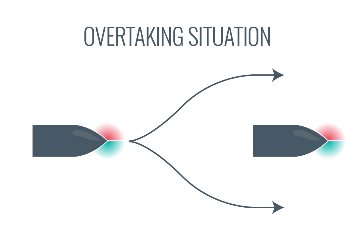 Boating Diagram of an Overtaking Situation