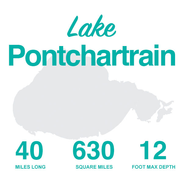 Spotlight on Lake Pontchartrain – LakeHub